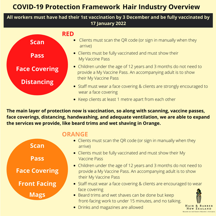Covid 19 Traffic light framework for hairdressers
