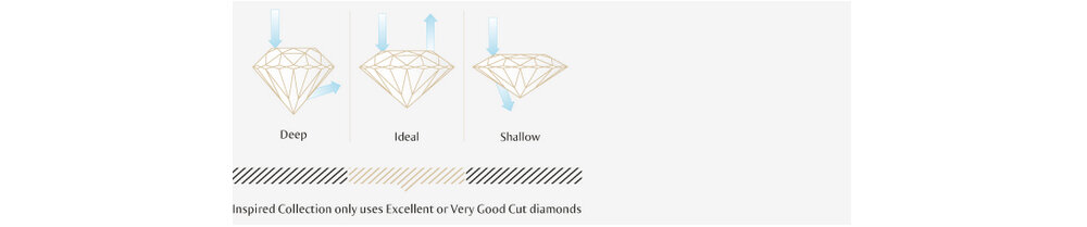 what diamond cut should I choose for my diamond engagement ring